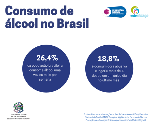 OCID - Consumo de álcool: definições e números do Brasil